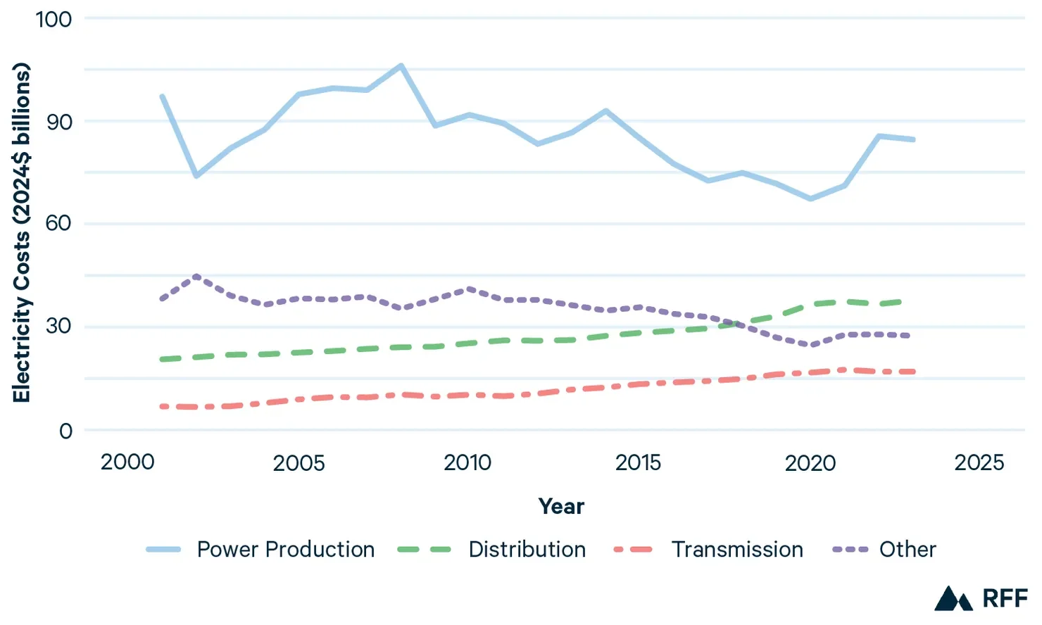 Hoarding Is Driving Energy Prices Higher Everywhere - 4
