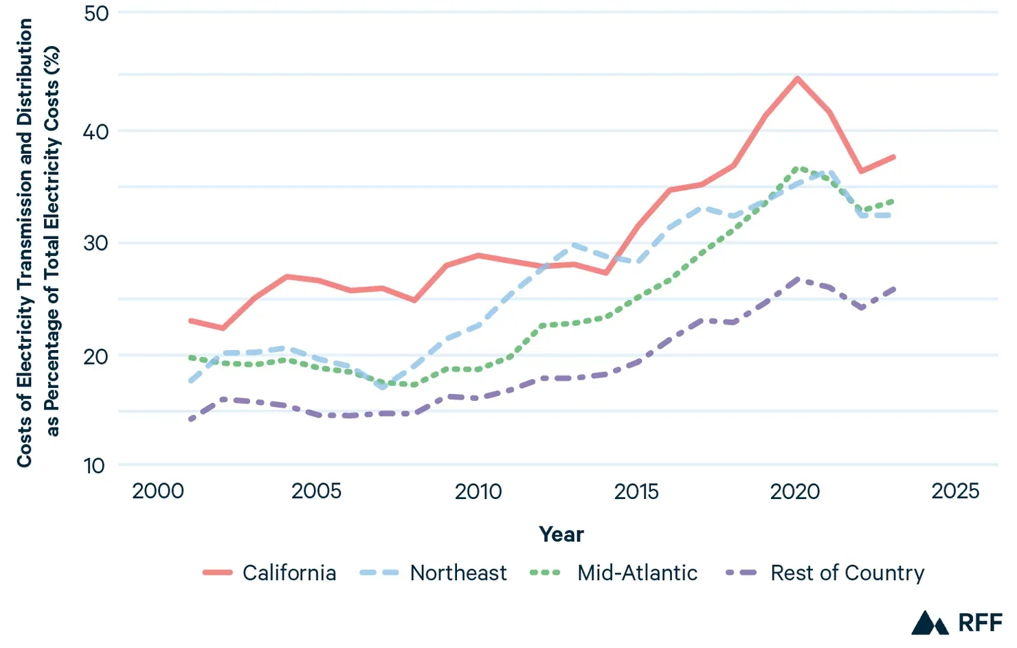 Hoarding Is Driving Energy Prices Higher Everywhere - 3