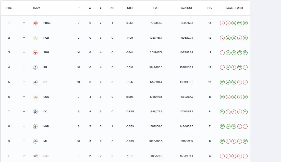 Mumbai Indians IPL 2026 playoff qualification scenarios: Can MI still make it to the top-4? - 2
