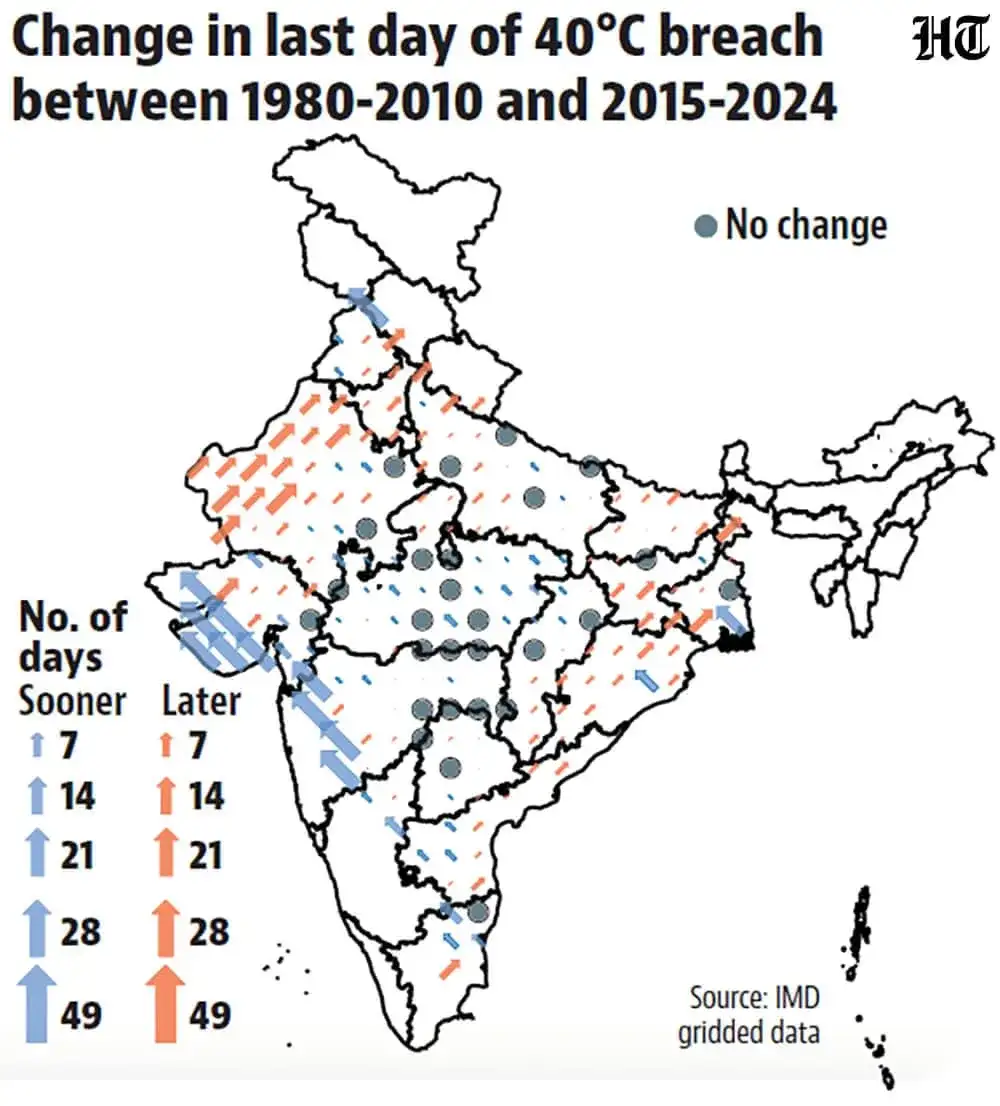 Temperature breaches 40°C in five districts - 1