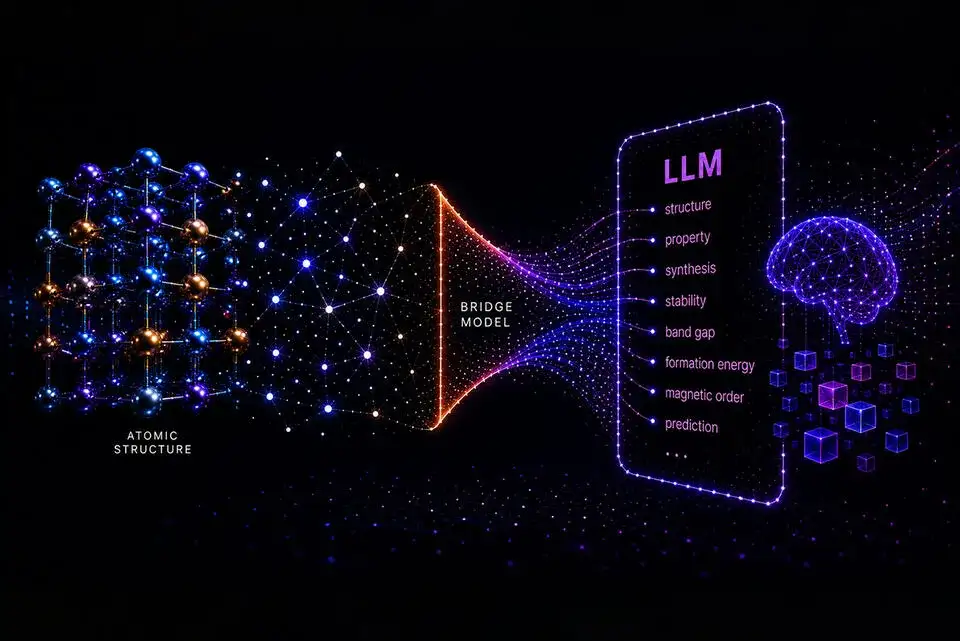 MatterChat model helps AI to 'see' the language of atom-scale physics to sharpen materials predictions - 1
