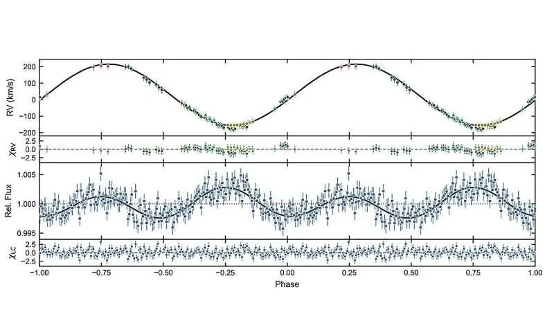 First outbursting hot subdwarf binary discovered - 1