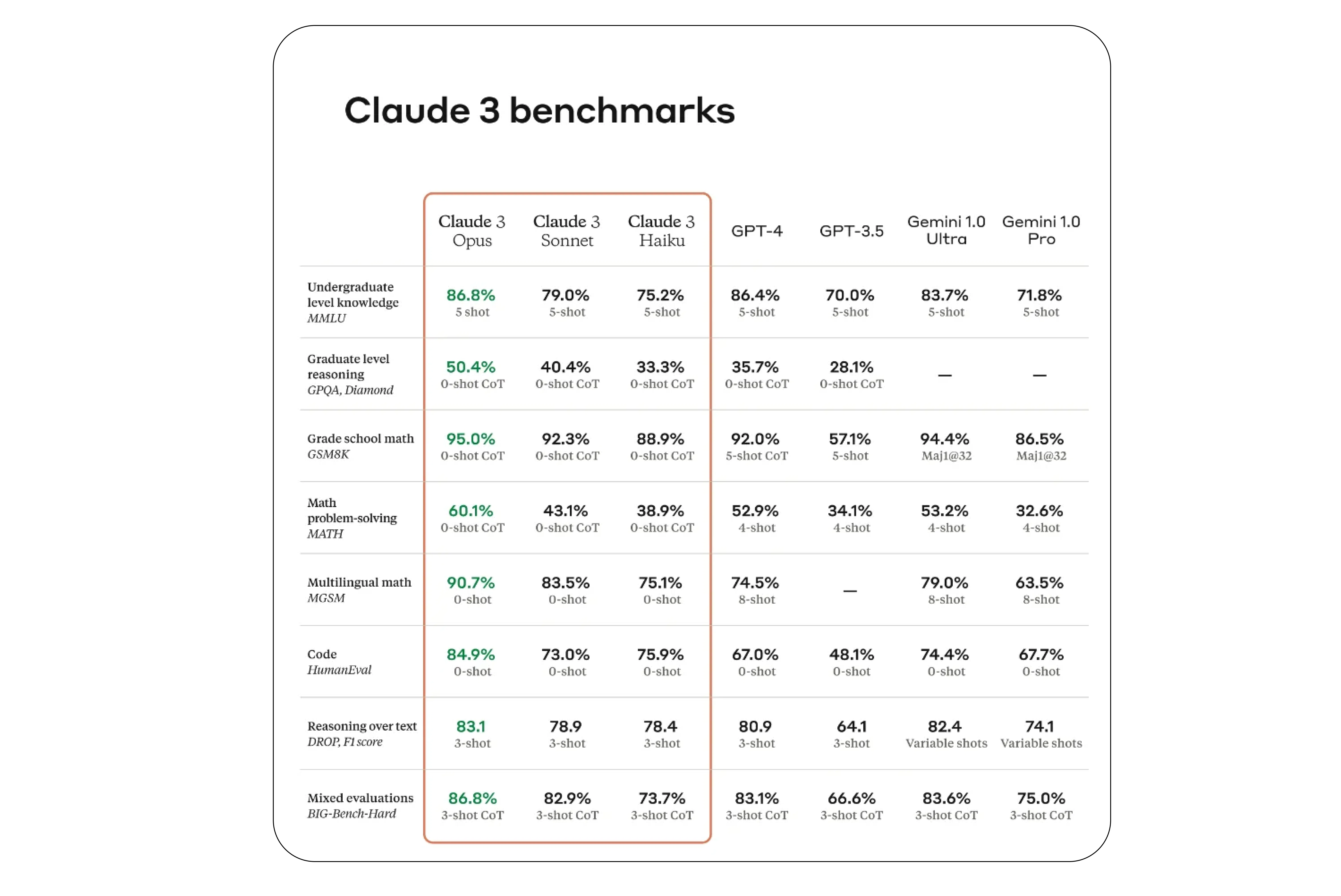 LLM Coding Benchmarks Explained: Evaluate Models for Agents | Blaxel Blog - 2