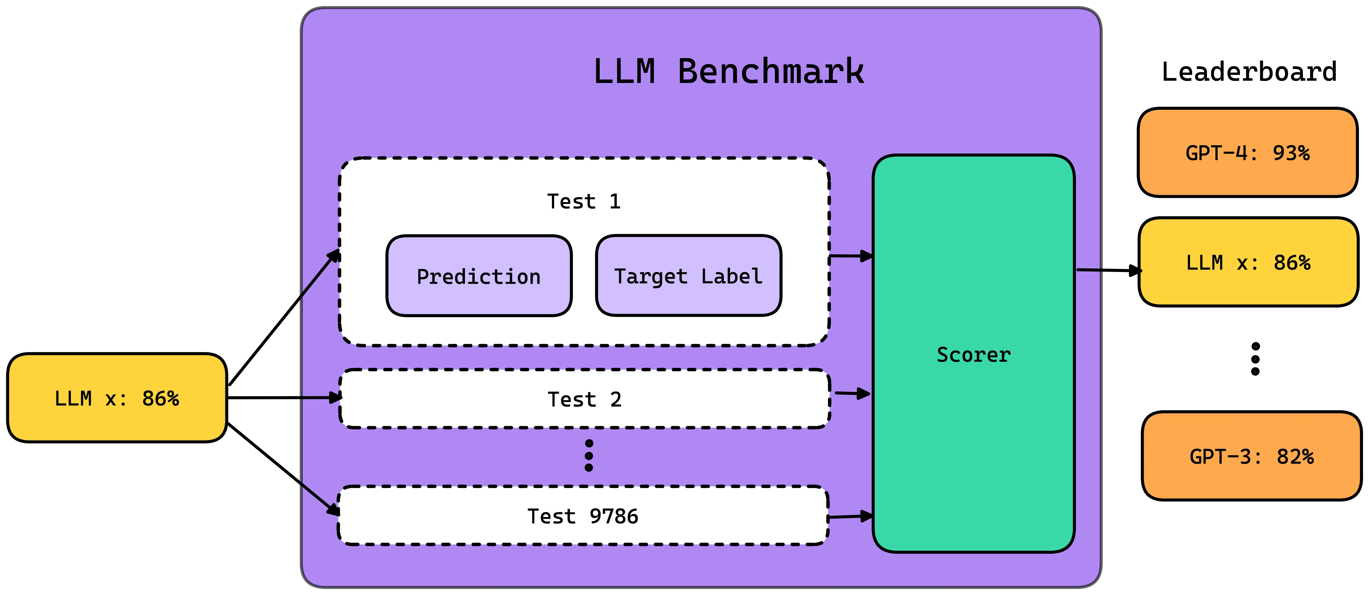 LLM Coding Benchmarks Explained: Evaluate Models for Agents | Blaxel Blog - 3