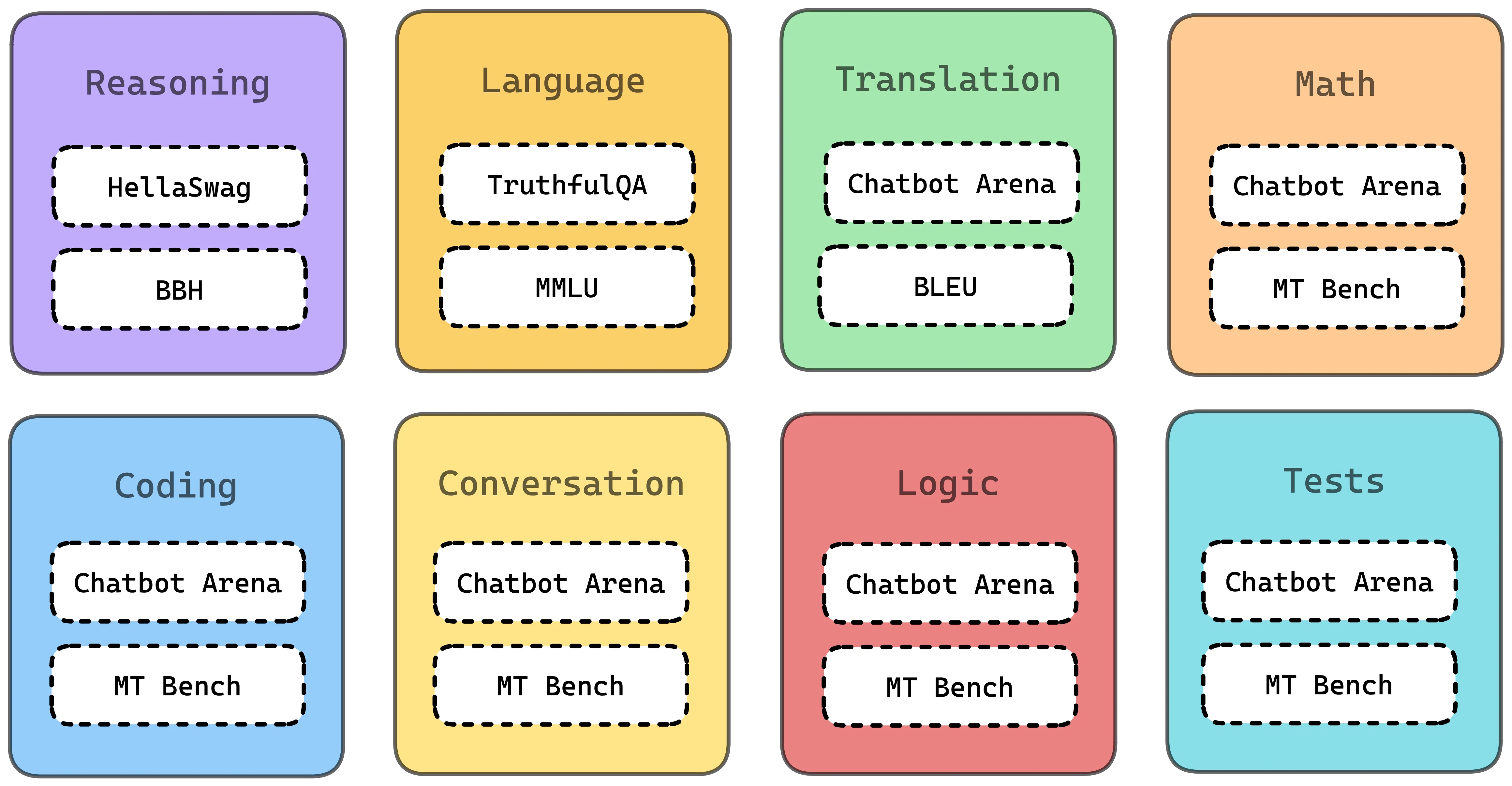 LLM Coding Benchmarks Explained: Evaluate Models for Agents | Blaxel Blog - 4