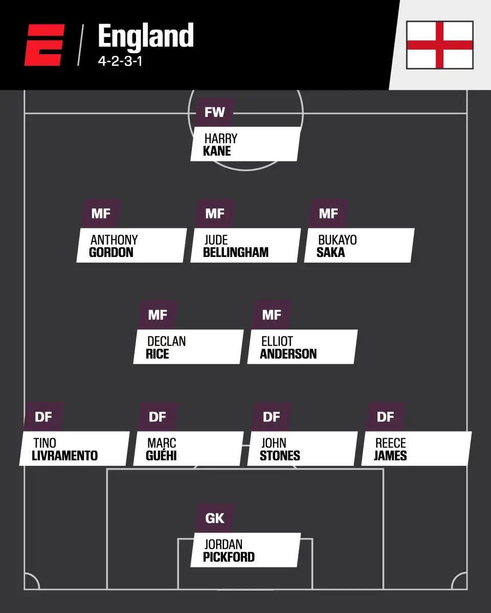 World Cup squads: Predicting starting XIs for England, Spain, France, more - 1