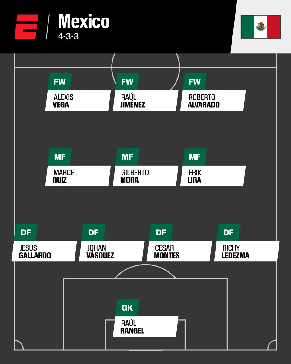 World Cup squads: Predicting starting XIs for England, Spain, France, more - 3