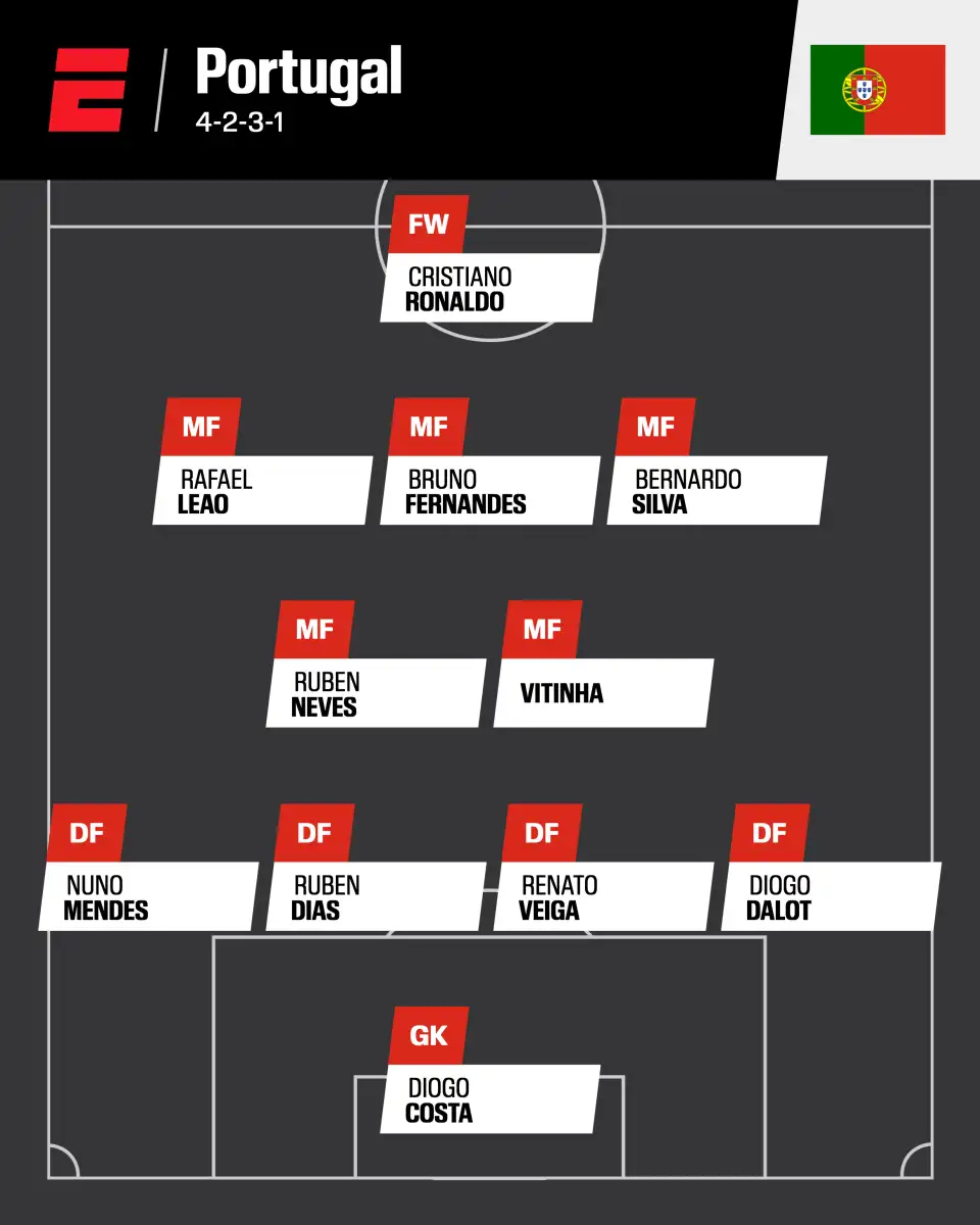 World Cup squads: Predicting starting XIs for England, Spain, France, more - 4