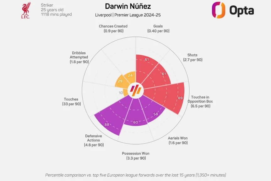Tottenham & Newcastle eye Nunez - Sunday's gossip - 2