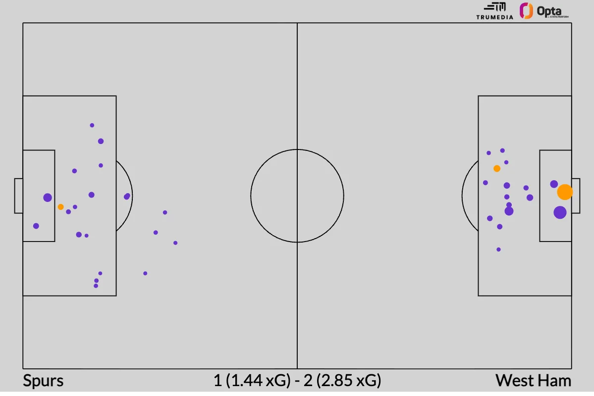 Can you name every team to finish top or bottom in Premier League? - 4