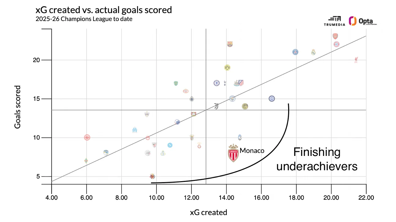 From Arsenal to FK Qarabag: Why every team left will, won't win the Champions League - 2