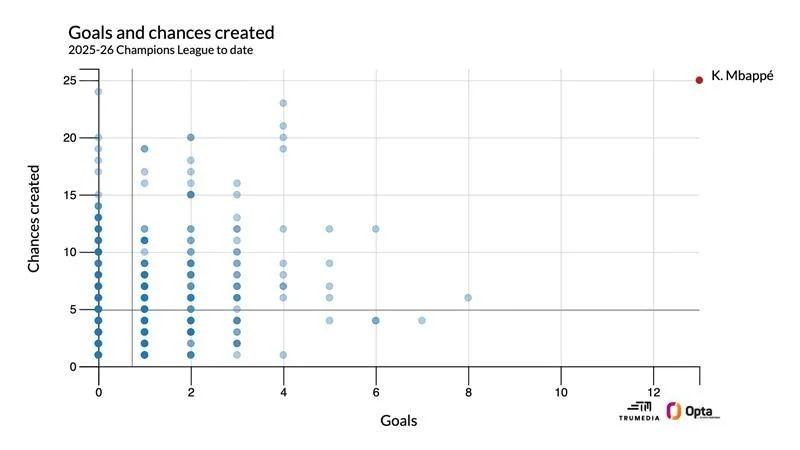 From Arsenal to FK Qarabag: Why every team left will, won't win the Champions League - 3