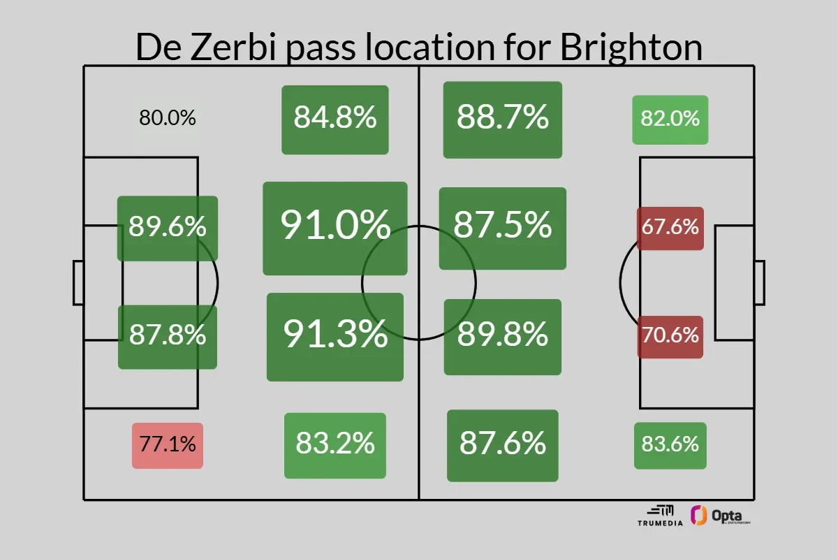'I made up my mind on Roberto De Zerbi after watching him take a training session' - 1
