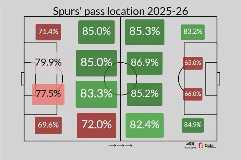 'I made up my mind on Roberto De Zerbi after watching him take a training session' - 3