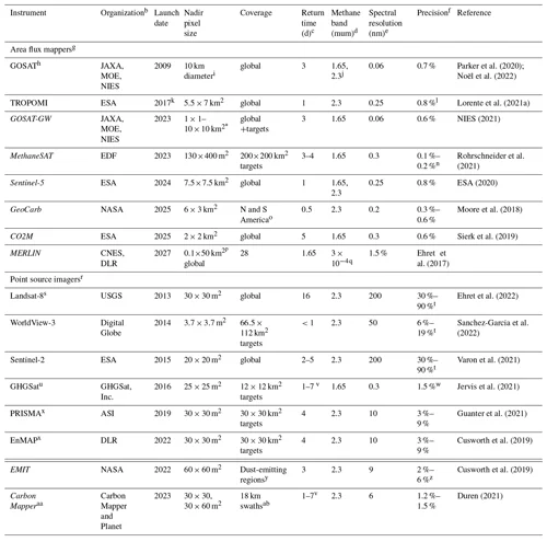 Satellite observations put stratospheric methane loss higher than models predicted - 4