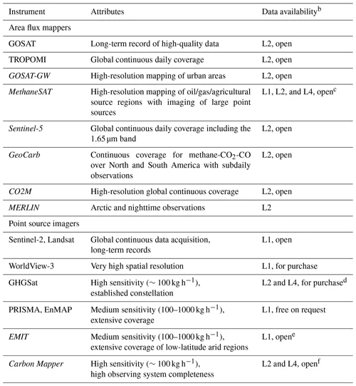Satellite observations put stratospheric methane loss higher than models predicted - 3