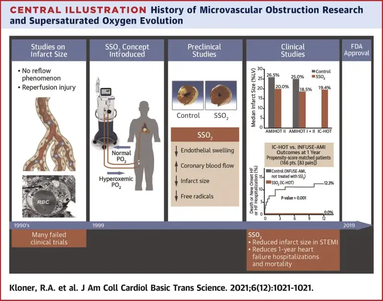 MMC study compares two treatment strategies for STEMI in resource-limited settings - 1