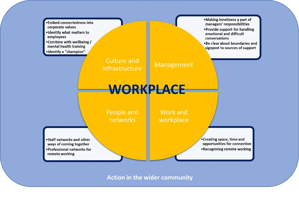 Loneliness at work matters more than we think - 1