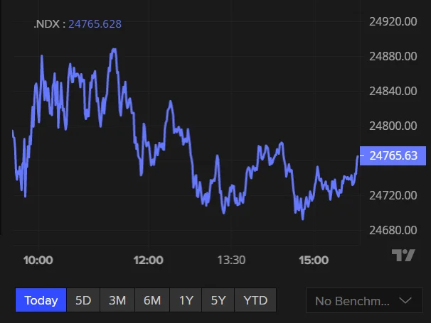 ASX set to slide; QBE, Guzman y Gomez results; Oil jumps on US-Iran tensions - 2