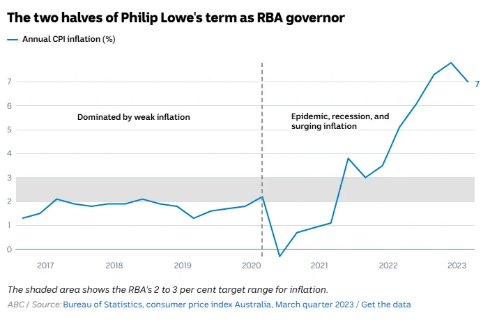 More than $60 billion wiped from ASX in market rout - 1