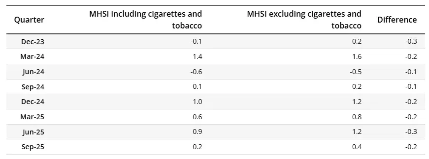 ASX set to rise, Wall Street unsteady; NAB’s $2b profit - 1