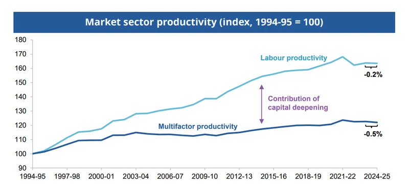 ASX set to slide; QBE, Guzman y Gomez results; Oil jumps on US-Iran tensions - 1