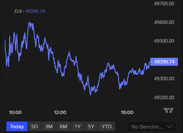 ASX set to slide; QBE, Guzman y Gomez results; Oil jumps on US-Iran tensions - 3