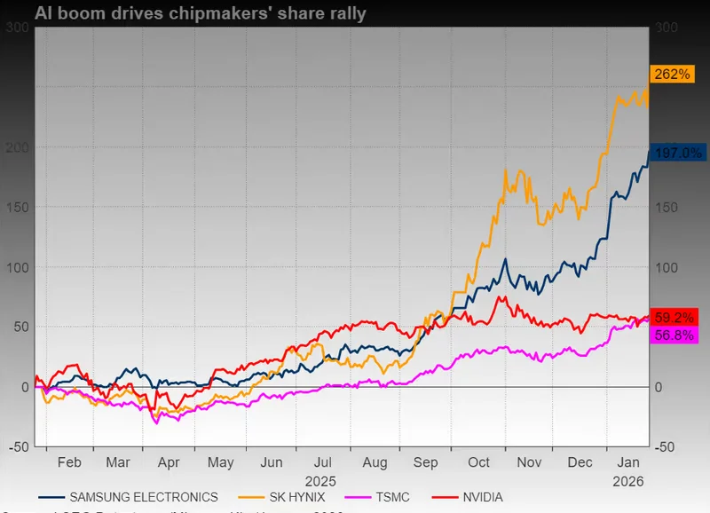 ASX set to slide as Wall Street drifts lower; Oil jumps on US-Iran tensions - 2