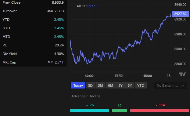 ASX set to slide as Wall Street drifts lower; Oil jumps on US-Iran tensions - 4
