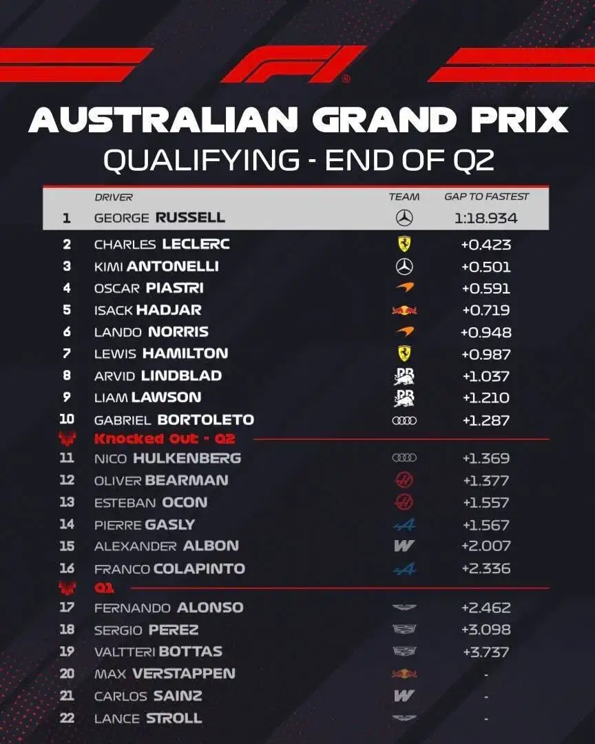 Australian Grand Prix live qualifying: All eyes on Piastri as he fights for a home pole position - 2