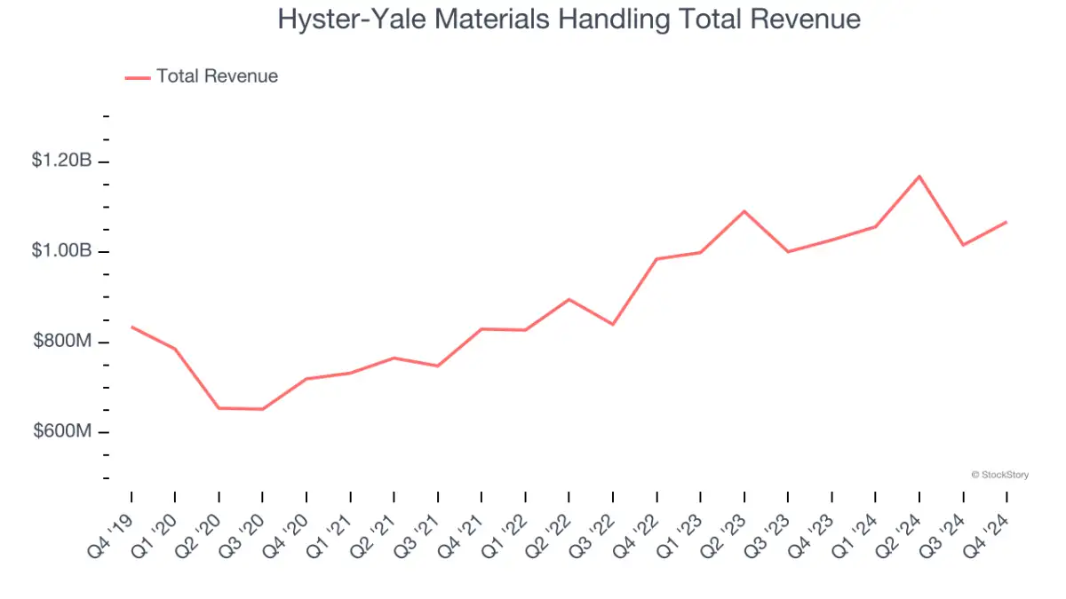 Professional Tools and Equipment Stocks Q4 Highlights: Fortive (NYSE:FTV) - 4