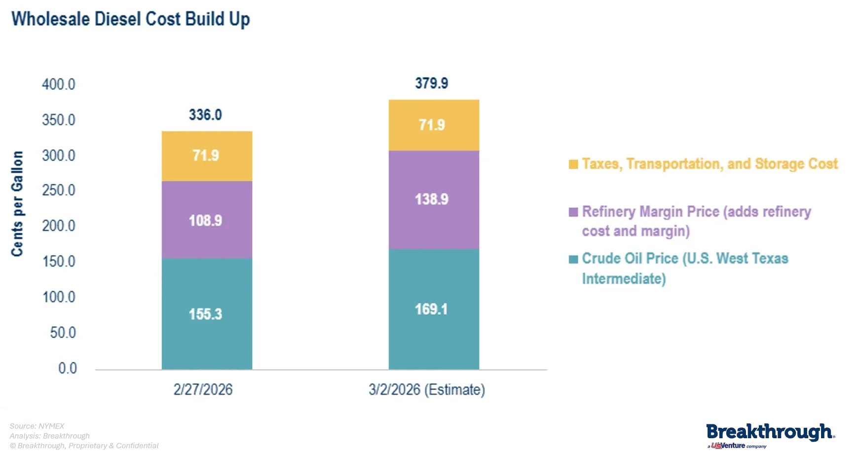 WA walks tightrope on fuel supply fears as Middle East war intensifies - 1