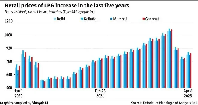 Jawahirullah urges Union government to roll back LPG price hike - 4