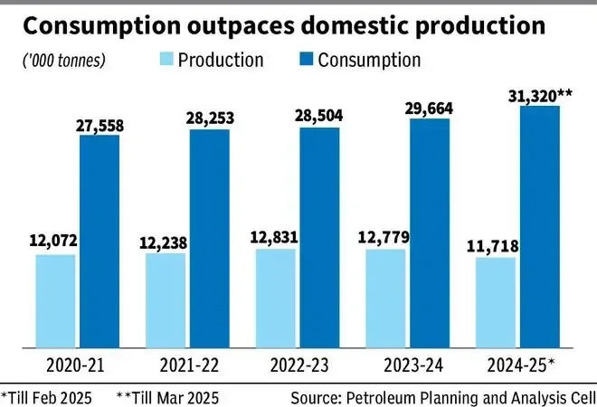 Jawahirullah urges Union government to roll back LPG price hike - 3