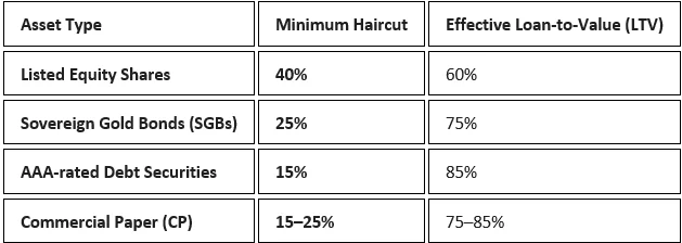 What do RBI’s new rules mean for investors in exchange and brokerage stocks? - 2