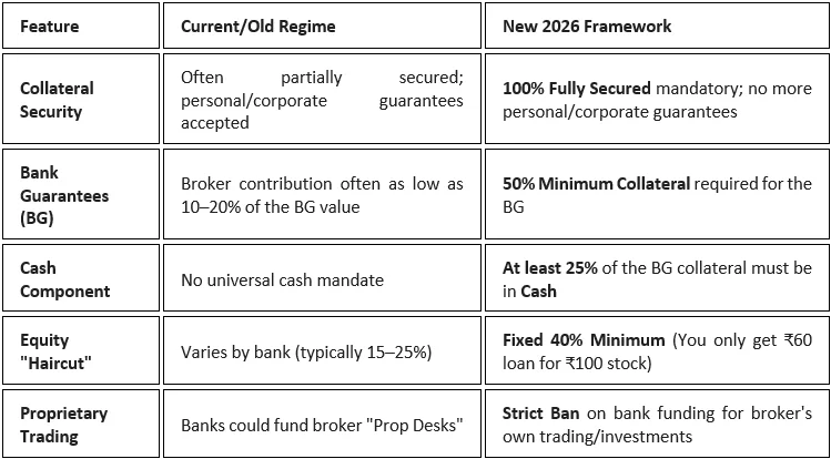 What do RBI’s new rules mean for investors in exchange and brokerage stocks? - 1
