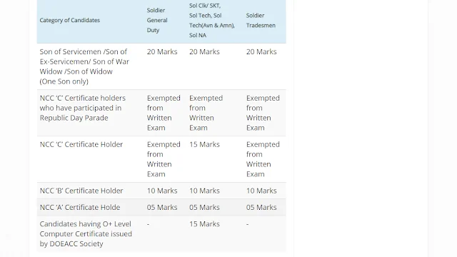 1 EME Centre Secunderabad to hold open rally for sports cadet induction in April - 1