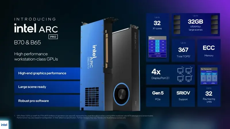 Intel Arc B70 Pro and B65 Pro leak reveals 'Big Battlemage' workstation GPUs with 32GB ... - 3