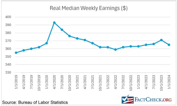 News live: real incomes fall as wage growth lags inflation; PM insists Australia won’t assist women and children in Syrian camp - 3