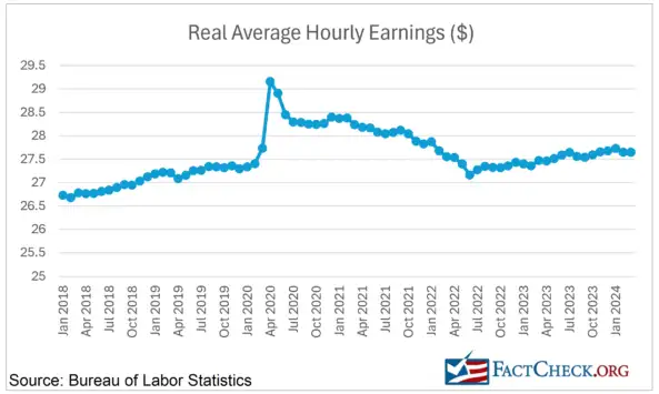 News live: real incomes fall as wage growth lags inflation; PM insists Australia won’t assist women and children in Syrian camp - 2
