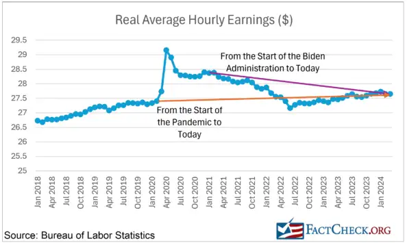 News live: real incomes fall as wage growth lags inflation; PM insists Australia won’t assist women and children in Syrian camp - 1