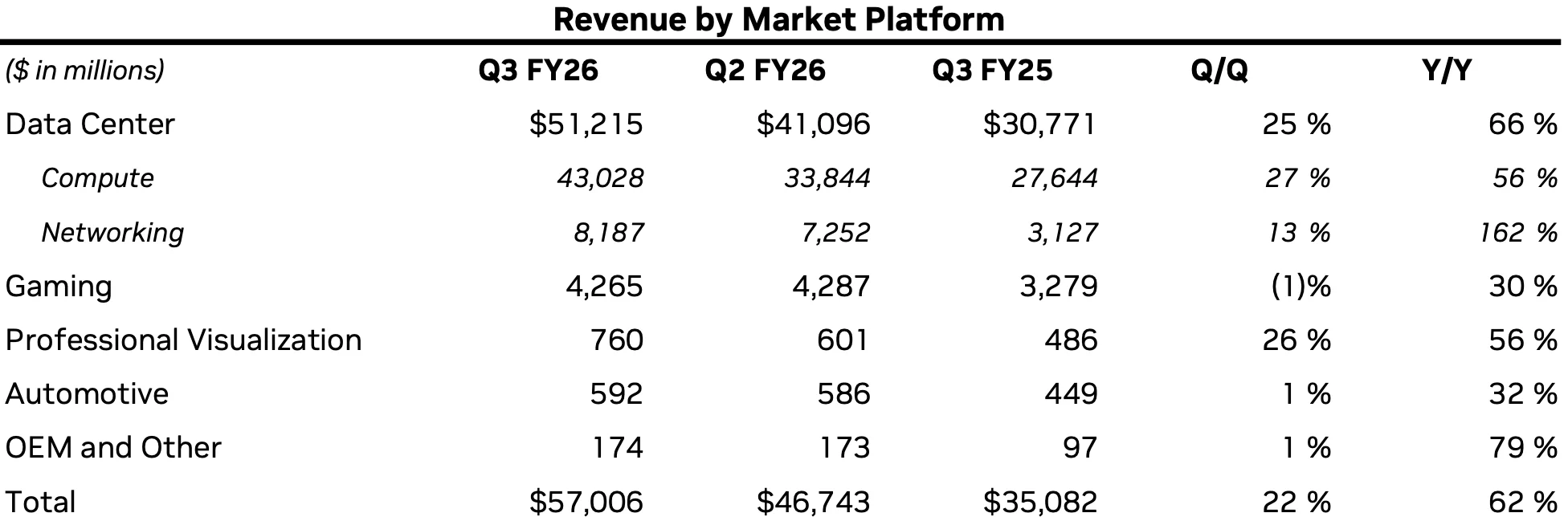 Nvidia’s Quarterly Profit Hits $43 Billion on Strong A.I. Chip Sales - 3