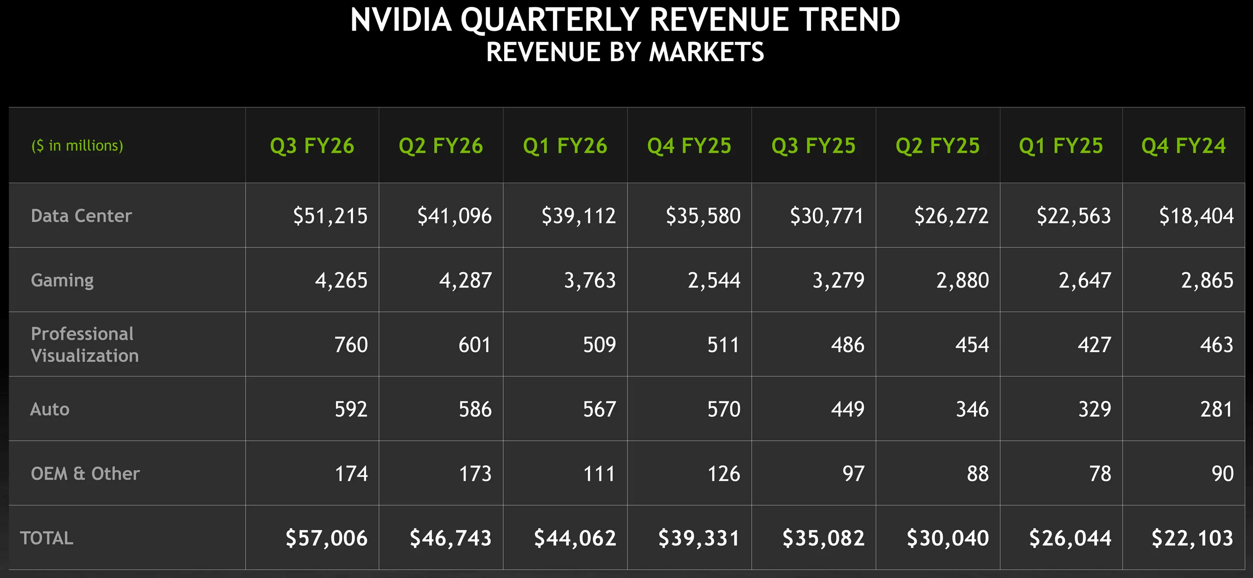 Nvidia’s Quarterly Profit Hits $43 Billion on Strong A.I. Chip Sales - 1
