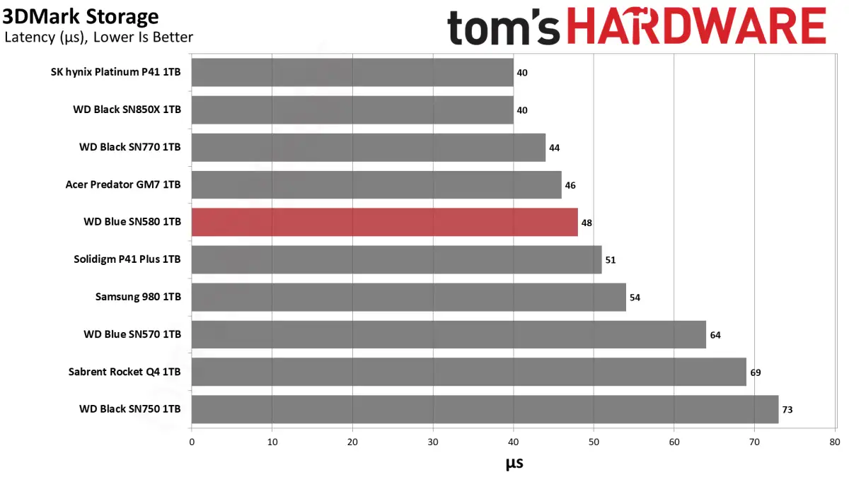 Best $2500 Gaming PC Build Right Now! [Full Build Guide] - YouTube - 4