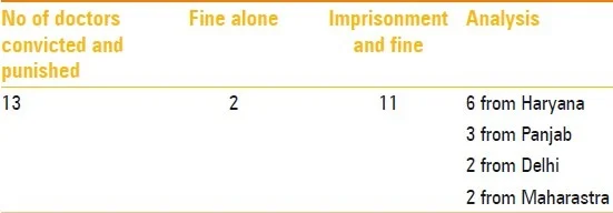 Review of PCPNDT Act in the offing - 4