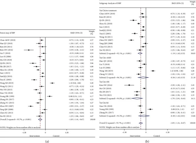 Ancient 10-minute Chinese exercise can lower blood pressure ‘like medication’ - 4