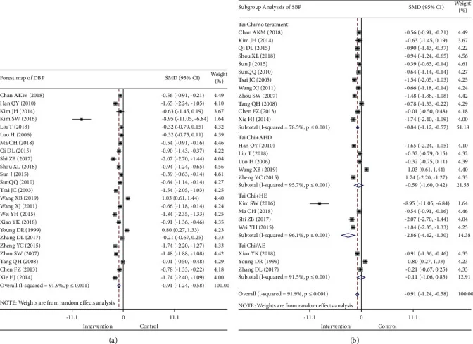 Ancient 10-minute Chinese exercise can lower blood pressure ‘like medication’ - 3