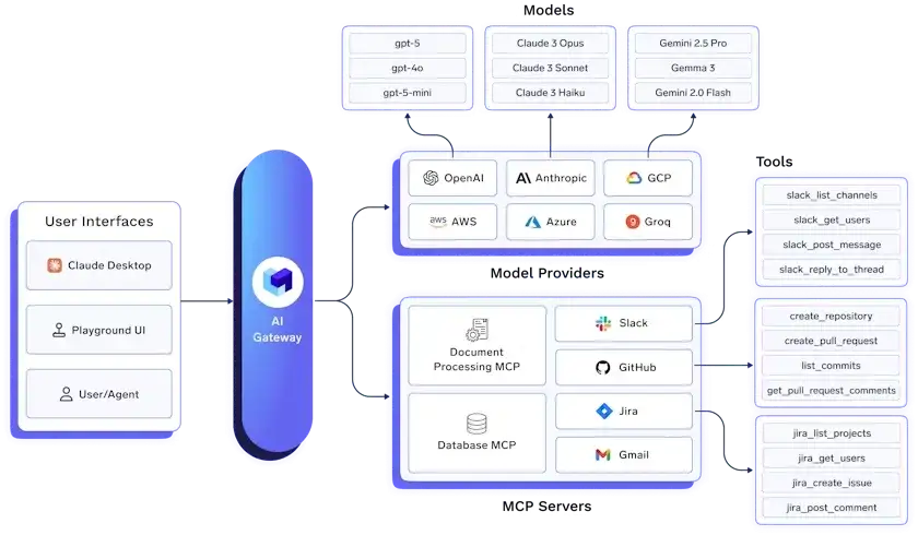 What Is An LLM Router? - DEV Community - 1