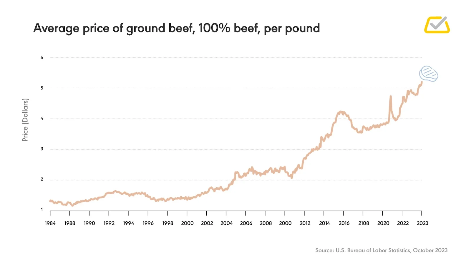 Are the Banks Destroying Your Savings? - 2