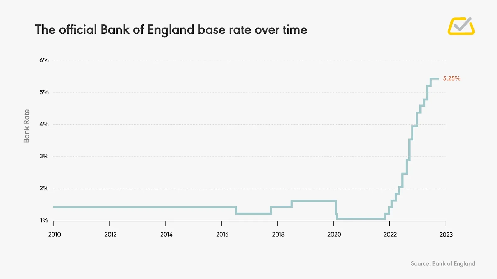 Are the Banks Destroying Your Savings? - 3
